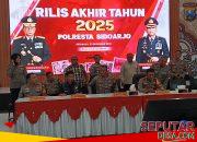 Kinerja Akhir Tahun 2025 Polresta Sidoarjo Positif, Kriminalitas Turun dan Pengungkapan Narkoba Meningkat