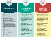 Sumedang Jadi Ujian Awal Formades Jabar: Dari Video Sederhana Menuju Agenda Besar Desa