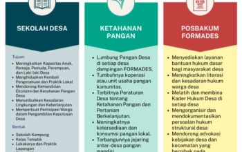 Sumedang Jadi Ujian Awal Formades Jabar: Dari Video Sederhana Menuju Agenda Besar Desa