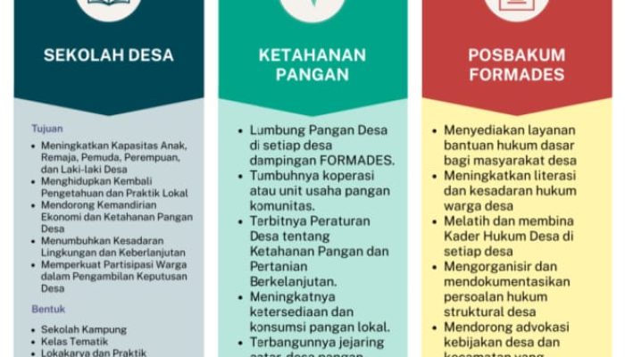 Sumedang Jadi Ujian Awal Formades Jabar: Dari Video Sederhana Menuju Agenda Besar Desa