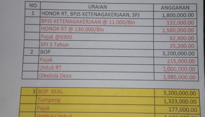 Polemik BOP RT Program Mantra 2026 di Desa Pojokrejo, Rp3,2 Juta per RT Dipertanyakan: Siapa yang Berwenang Mengelola?
