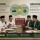 Menjaga Batas Kewenangan Syuriyah dan Tanfidziyah